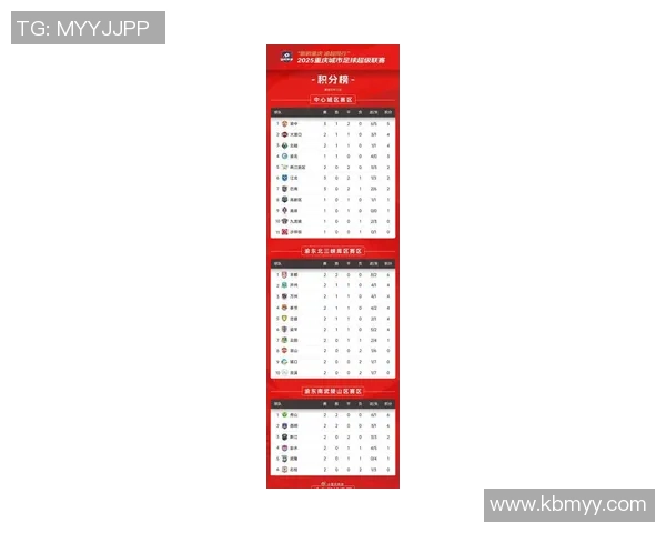 重庆足球队在选拔赛中以89分稳居积分榜首位展现强劲实力 重庆足球队在选拔赛中以89分稳居积分榜首位展现强劲实力