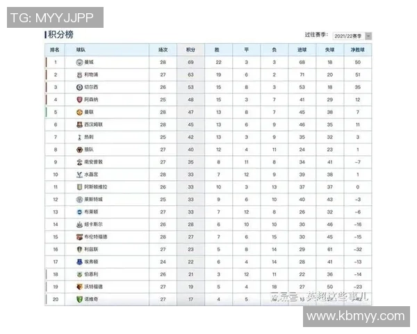 南京足球队以61分领跑冠军赛积分榜展现强大实力 南京足球队以61分领跑冠军赛积分榜展现强大实力