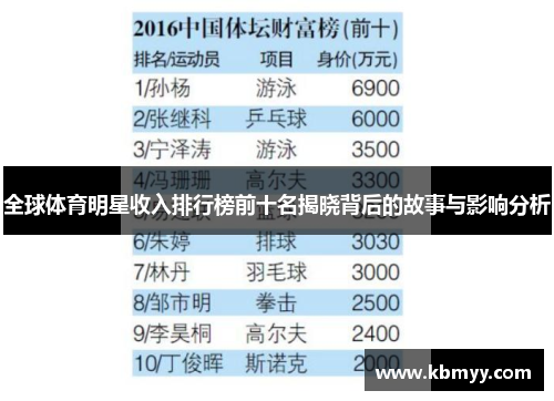 全球体育明星收入排行榜前十名揭晓背后的故事与影响分析